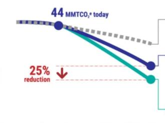 雄心勃勃 洛杉磯制定2028年80%的電動(dòng)汽車(chē)目標(biāo)銷(xiāo)量