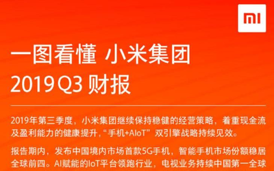 小米發(fā)布2019年Q3財(cái)報(bào)：收入537億/凈利超市場(chǎng)預(yù)期