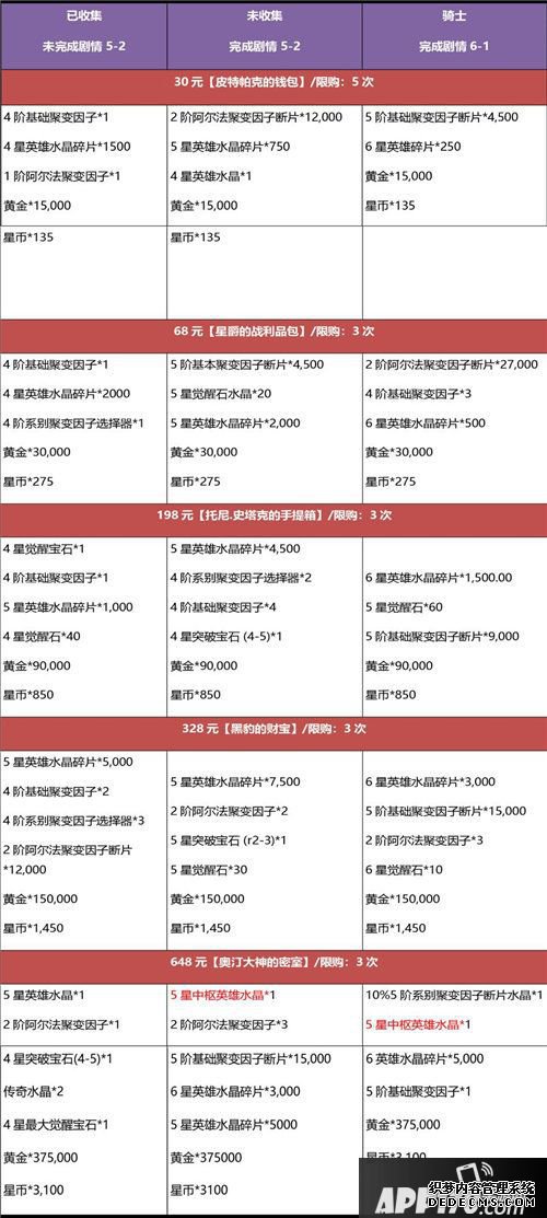 漫威超等爭霸戰(zhàn)黑五戴德年度最大折扣來襲