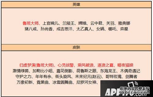 王者榮耀繁星吟游秒殺即將開啟 12月3日全服更新通告