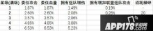 亂世王者新戰(zhàn)爭大廳委任武將曹植的深度剖析