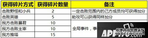 王者榮耀年獸入侵玩法上線 12月26日體驗(yàn)服停機(jī)更新通告