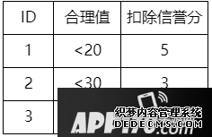 最強(qiáng)NBA新版本爆料 SS球星免費(fèi)拿新海報(bào)酷炫來襲