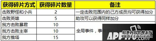 王者榮耀新春系列勾當(dāng)玩法 年獸入侵來(lái)襲