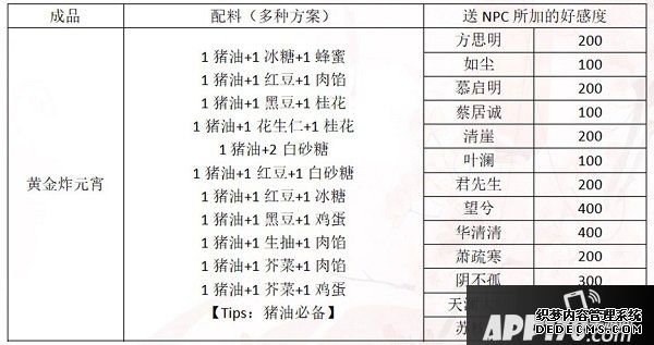 一夢(mèng)江湖元宵配方是什么？2020元宵建造贈(zèng)禮攻略