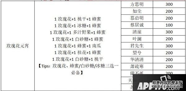 一夢(mèng)江湖元宵配方是什么？2020元宵建造贈(zèng)禮攻略