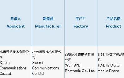 小米4G新機獲3C認證 22.5W快充或為Redmi旗下新品？