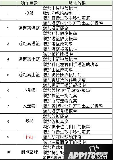 校長竟然是異世魔王？《街頭籃球》五一新角色曝光