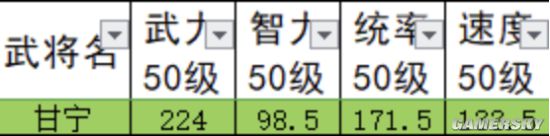 《三國志計(jì)謀版》甘寧怎么樣 甘寧強(qiáng)度評測