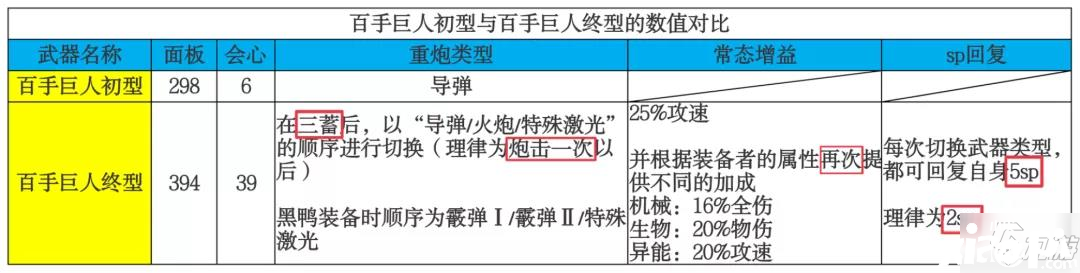 《崩壞3》百手超限結(jié)果怎么樣 百手超限數(shù)據(jù)結(jié)果測(cè)評(píng)