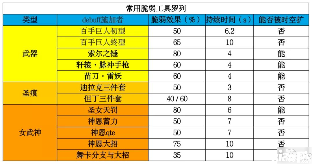 《崩壞3》百手超限結(jié)果怎么樣 百手超限數(shù)據(jù)結(jié)果測(cè)評(píng)