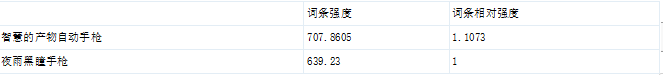 《DNF》伶俐的產(chǎn)品兵器怎么樣 伶俐的產(chǎn)品兵器強(qiáng)度數(shù)據(jù)測(cè)評(píng)