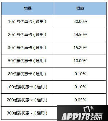 王者榮耀6月30日更新內(nèi)容先容 新版本預熱開始