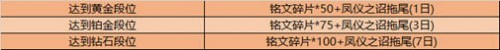 王者榮耀6月30日更新內(nèi)容先容 新版本預(yù)熱開(kāi)始