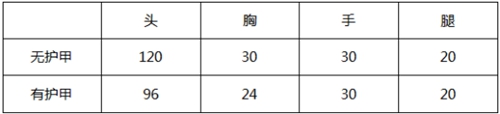 CF手游大神評(píng)測驚天雷神-初心怎么樣 源驚天雷神-初心評(píng)測