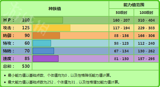 游俠網