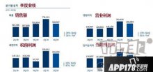 NCsoft公開Q2財(cái)報(bào)：銷售額達(dá)到32億 劍靈2即將公開