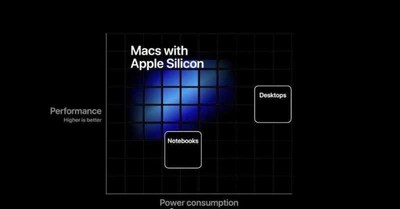 全部自研？供應(yīng)鏈曝光2021款iMac將搭載自研GPU