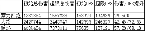 《崩壞3》超限真理之境怎么樣 超限真理之境強(qiáng)度評(píng)測(cè)