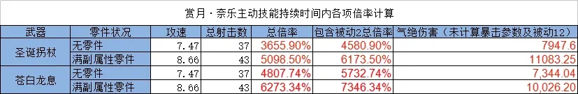 雙生視界賞月奈樂怎么樣 賞月奈樂技術強度測評