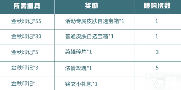 《王者榮耀》金秋印記如何獲取 金秋印記獲取要領(lǐng)