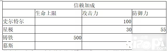 《嫡方舟》史爾特爾強(qiáng)度比擬怎么樣 史爾特爾數(shù)據(jù)評(píng)測(cè)