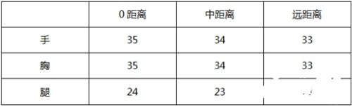 《CF手游》AK47天使怎么樣 AK47天使兵器傷害機(jī)能測(cè)評(píng)