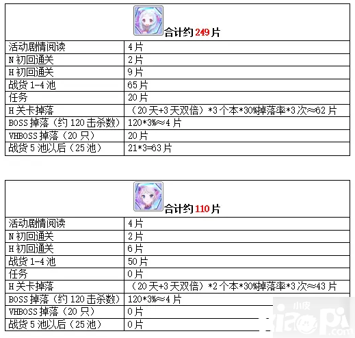 《公主連結(jié)》萬圣節(jié)勾當嘉獎有哪些 2020萬圣節(jié)勾當嘉獎