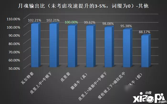 《崩壞3》4.2版本月魂怎么樣 月魂強度評測