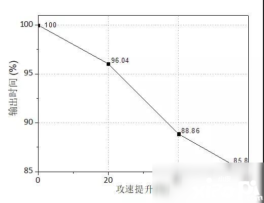 《崩壞3》4.2版本月魂怎么樣 月魂強度評測