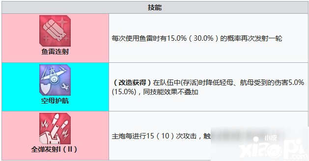 碧藍航線蒲鋒利嗎 蒲技術強度評測