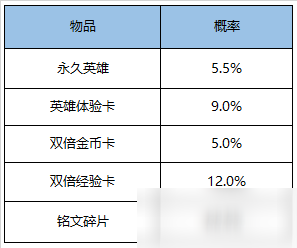 《王者榮耀》11月6日英雄秘寶勾當怎么玩 英雄秘寶勾當攻略 