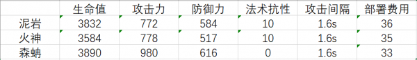 《嫡方舟》泥巖技術(shù)強(qiáng)度評測