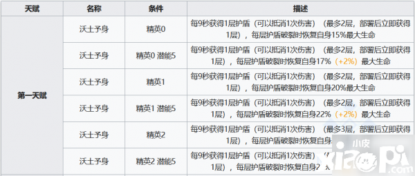 《嫡方舟》泥巖技術(shù)強(qiáng)度評測