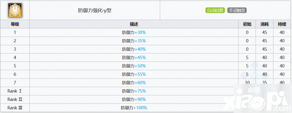 《嫡方舟》泥巖技術(shù)強(qiáng)度評測