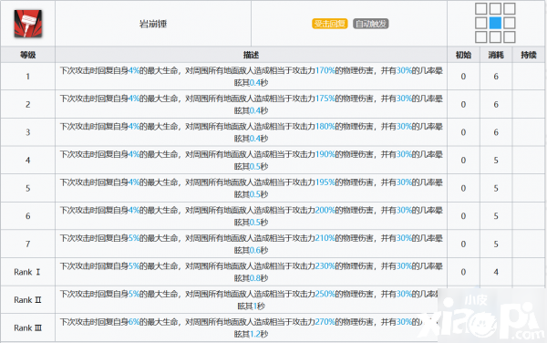 《嫡方舟》泥巖技術(shù)強(qiáng)度評測