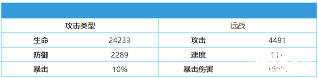 幻書(shū)啟世錄伊文緹爾怎么樣