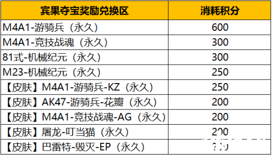 CF手游:賓果奪寶周五上線，你想知道的都在這里！