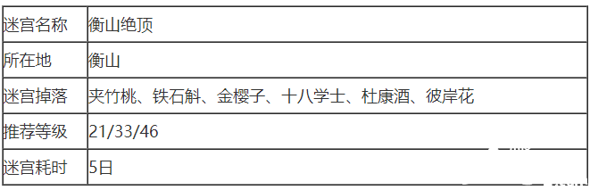 我的俠客衡山秘境先容