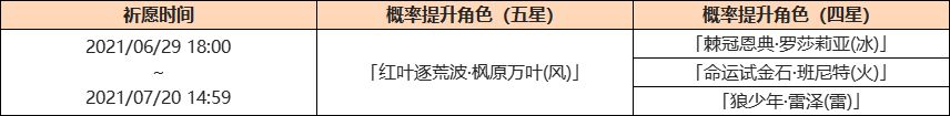 原神「葉落風隨」祈愿：「紅葉逐荒波·楓原萬葉(風)」概率UP！