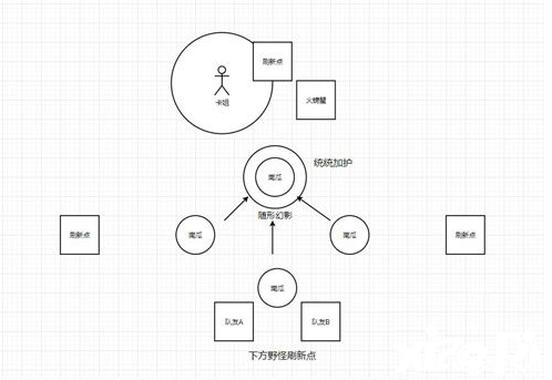 《哈利波特：邪術(shù)覺醒》掩護南瓜卡組攻略