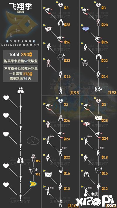 《光遇》盛行季結(jié)業(yè)時(shí)間先容