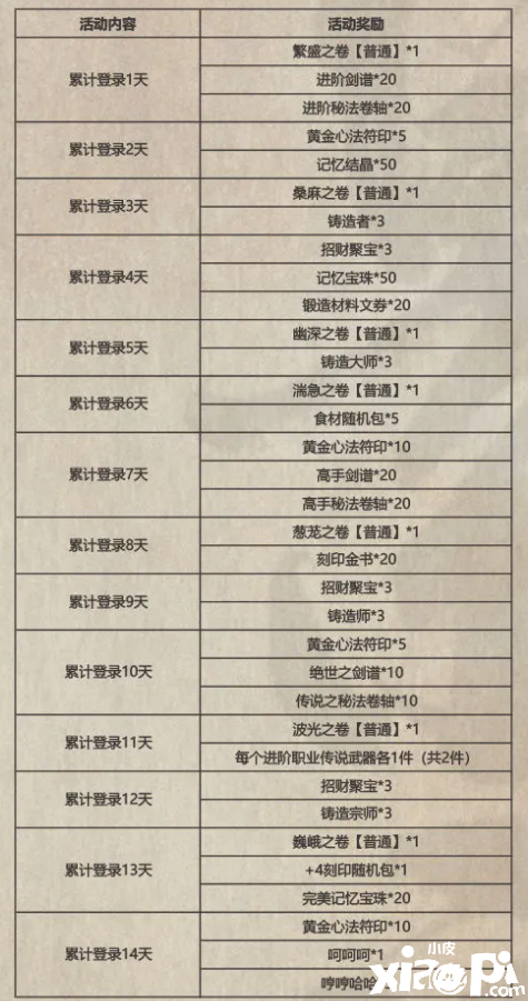 《影之刃3》仁王聯(lián)動勾當(dāng)嘉獎