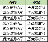 《王者榮耀》體育行動盲盒獲取攻略