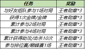 《王者榮耀》體育行動盲盒獲取攻略