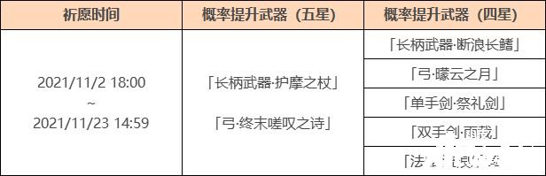 《原神》「神鑄賦形」祈愿：「長柄兵器·護摩之杖」概率UP！