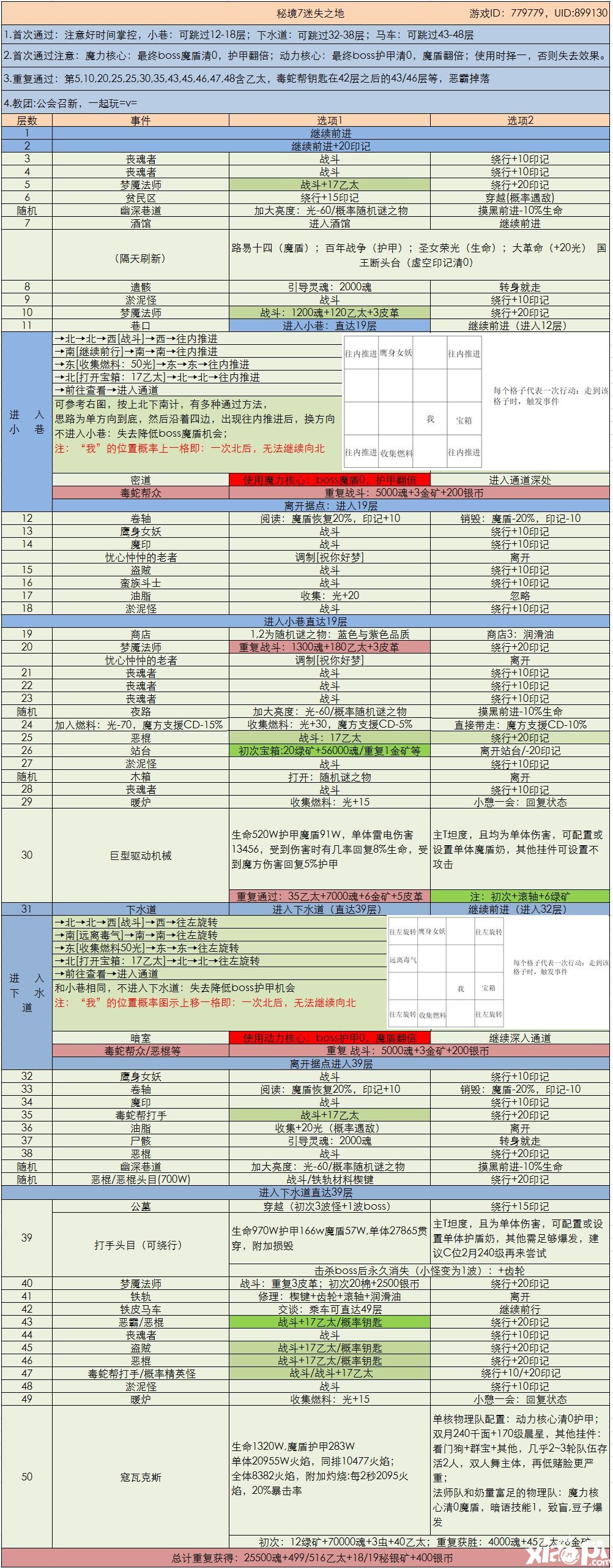 《地下城堡3：魂之詩(shī)》秘境7一圖流攻略