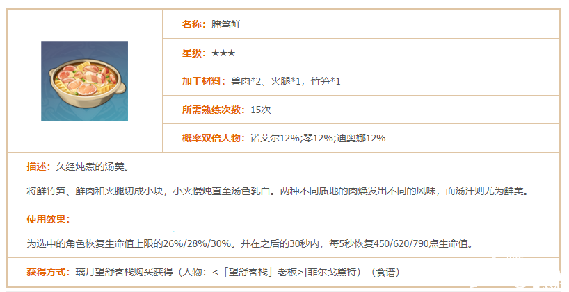 《原神》腌篤鮮配方結果一覽