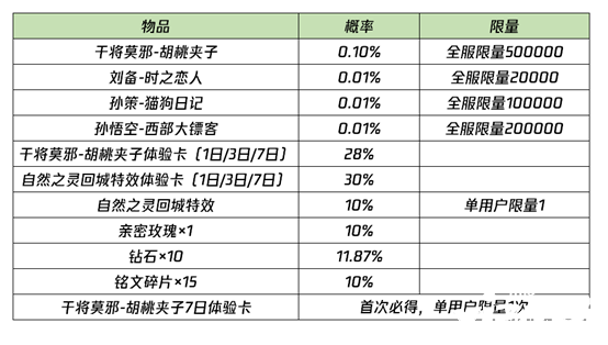 《王者榮耀》結(jié)雙生靈契勾當怎么玩？