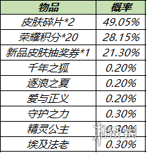 《王者榮耀》皮膚秘寶概率公示